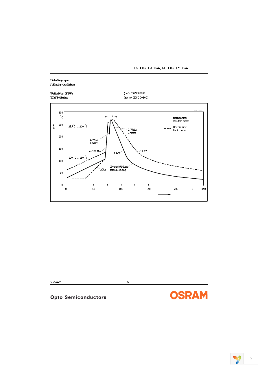 LA 3366-R1T2-1-0-20-BULK Page 10